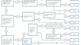 ICC-select-Incoterms